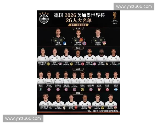 2026美加墨世界杯首发阵容前瞻各豪强主力框架新星竞争与战术看点解析